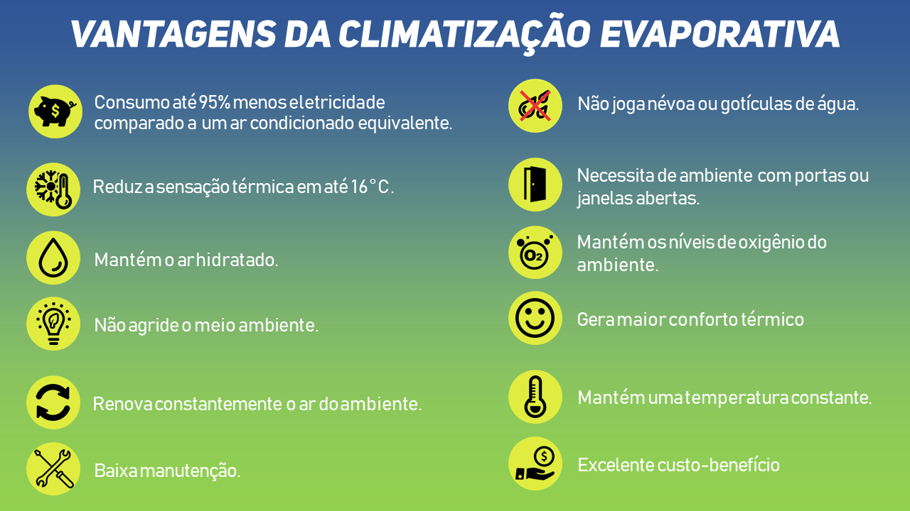 vantagens da climatização evaporativa